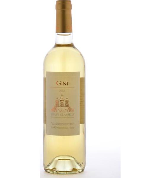 Gini